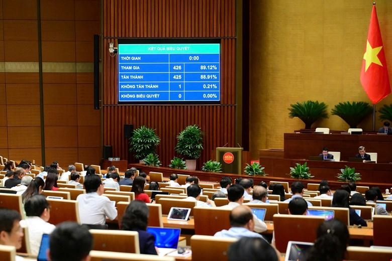 Quốc hội thông qua Luật sửa đổi, bổ sung một số điều của Luật Sử dụng năng lượng tiết kiệm và hiệu quả