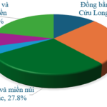 Phát triển bền vững hợp tác xã nông nghiệp ở Việt Nam: Lý luận và thực tiễn